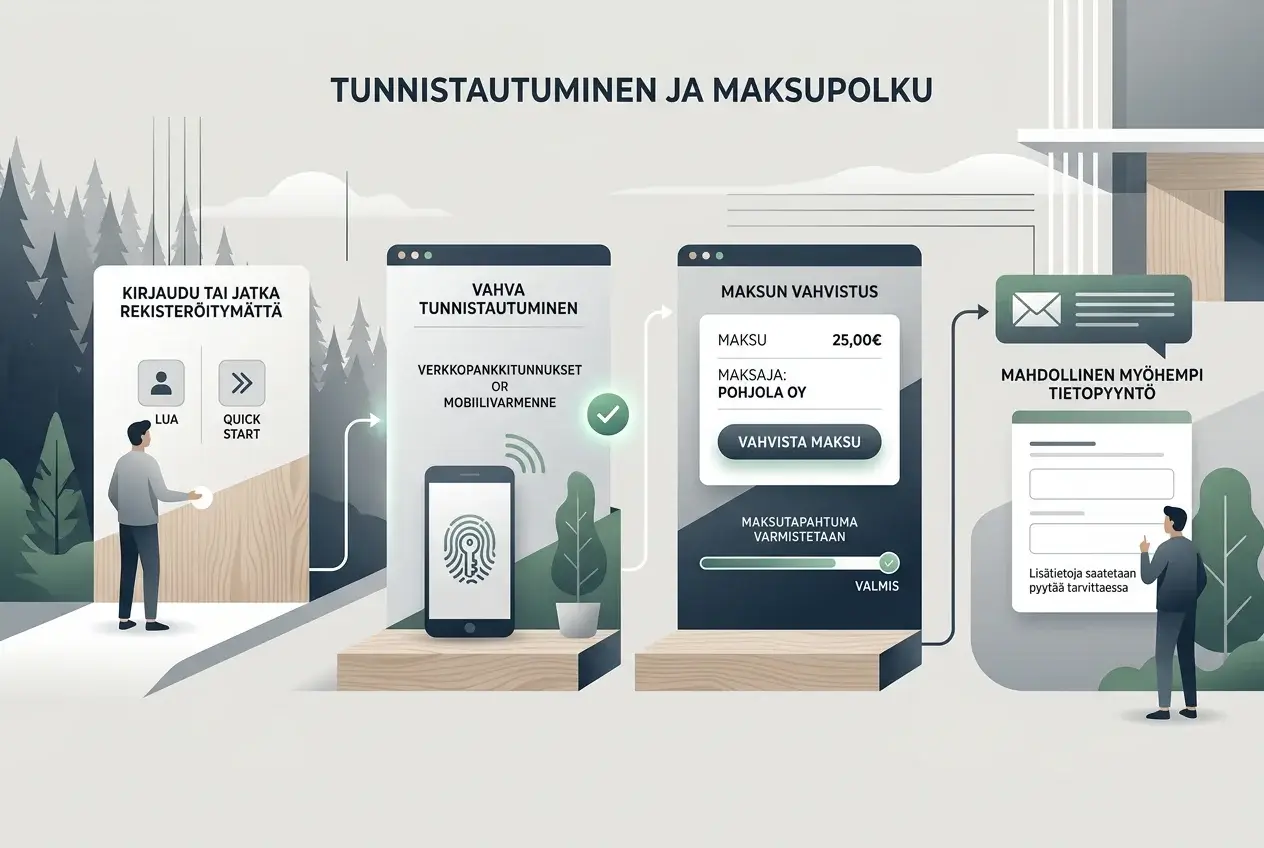 Kaavio tunnistautumisen, maksun ja mahdollisen lisätietopyynnön suhteesta